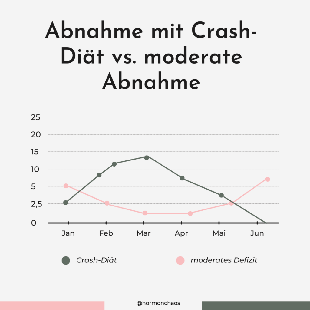 Ernährung bei PCOS 