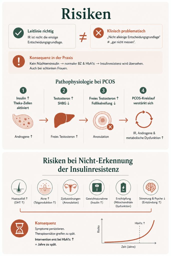 Risiken der deutschen Leitlinien für PCOS