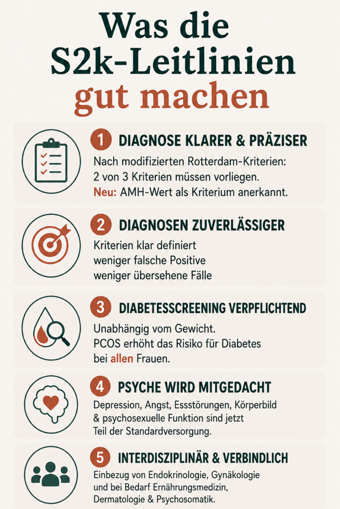 Deutsche PCOS Leitlinien erklärt
